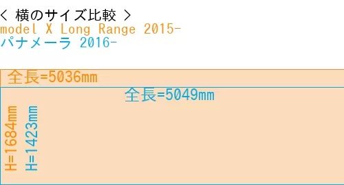 #model X Long Range 2015- + パナメーラ 2016-
